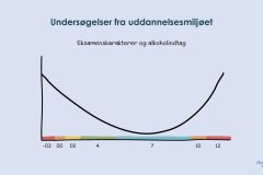 Eksamenskarakter-og-alkoholindtag