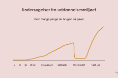 Graph21