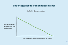 Kollektiv-Demonstration