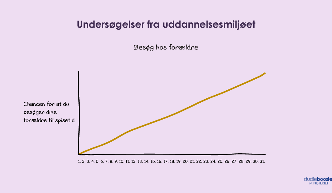 Studierabat, sparetips og spareråd til kommende højtbetalte akademikere