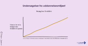 Sparetips til studerende