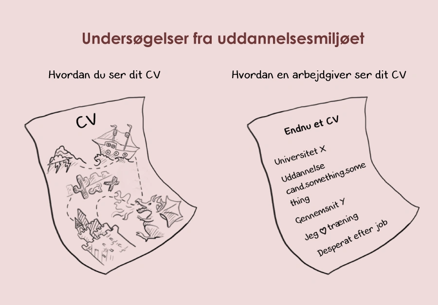 Cand.some.thing cv