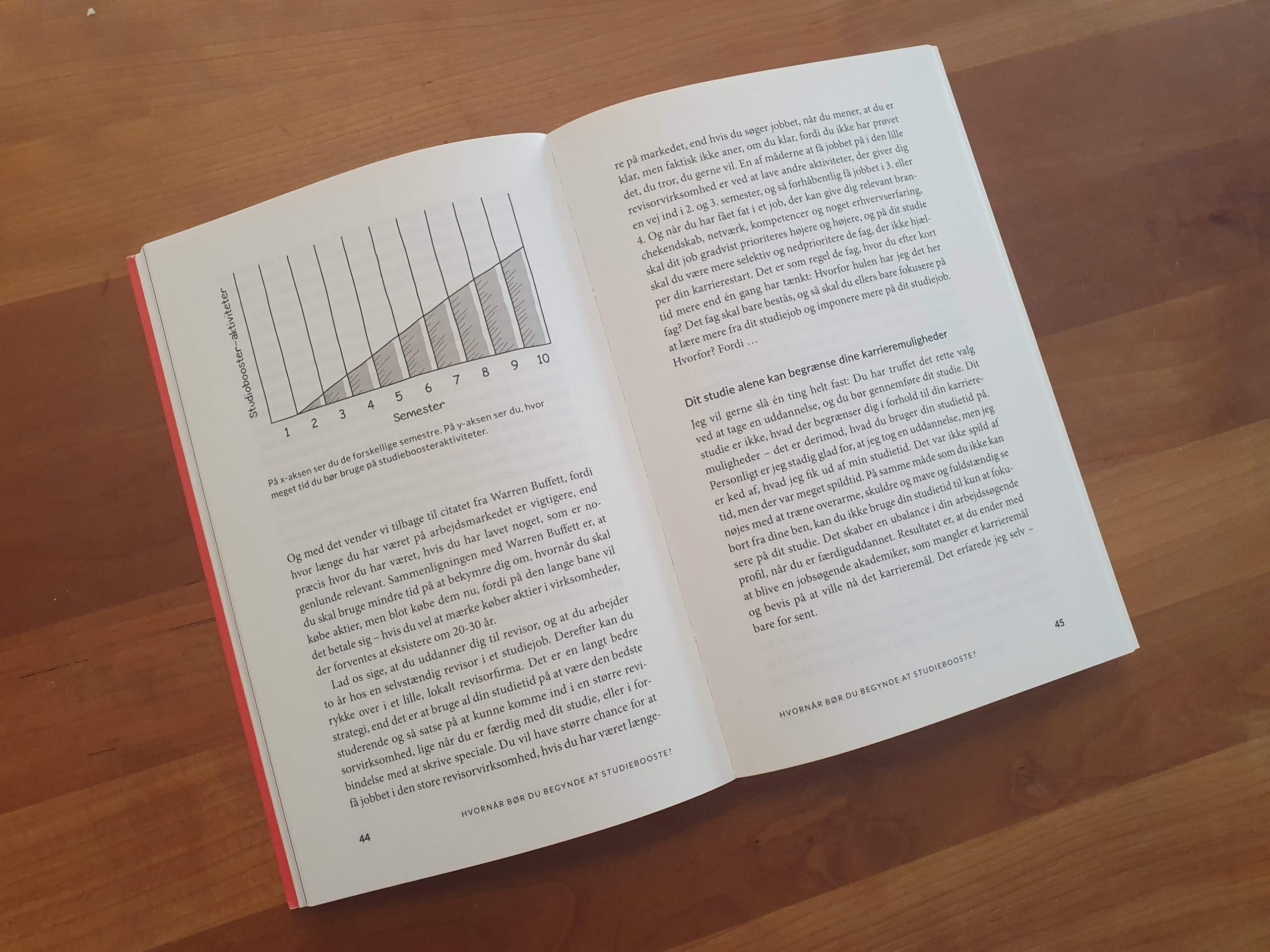 Studiebooster åben bog